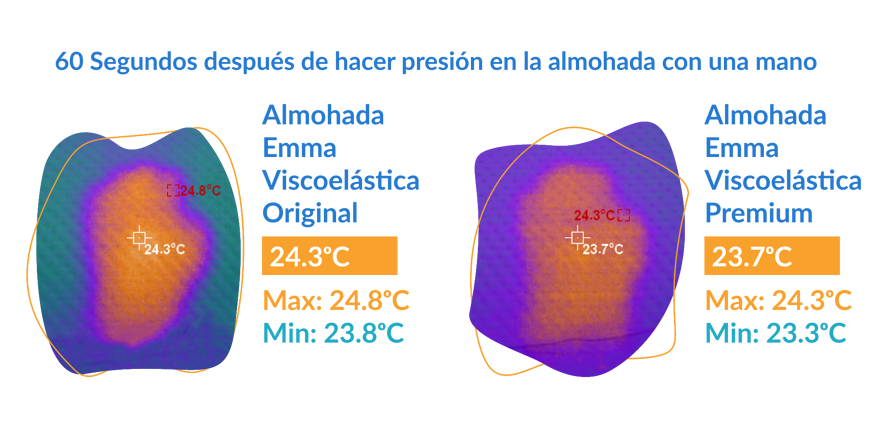 compración de temperatura almohadas Emma